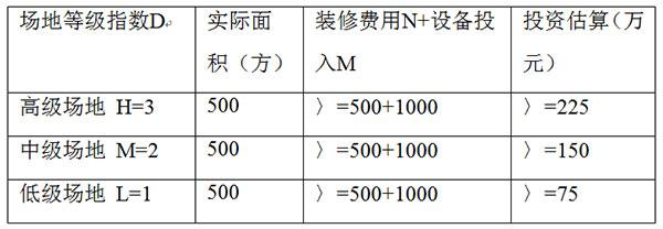 电玩城投资成本应该怎么控制